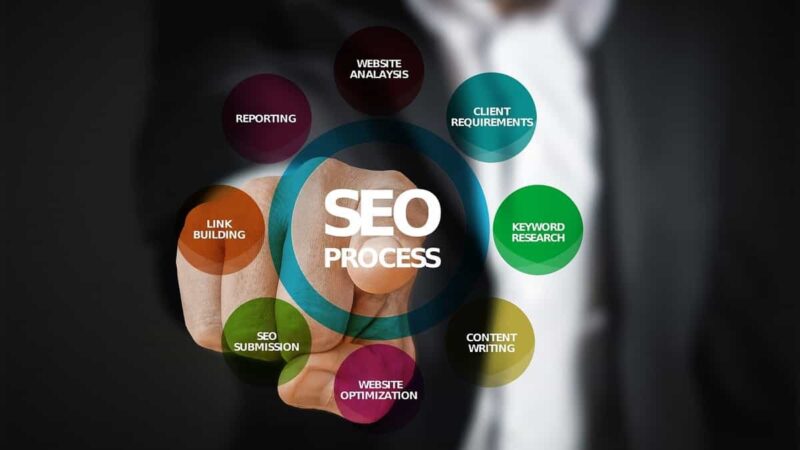 Perché è importante l’ottimizzazione SEO?